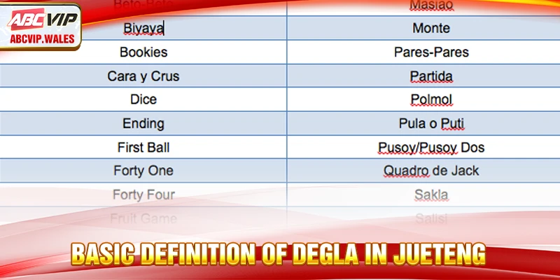 Basic Definition of degla in Jueteng